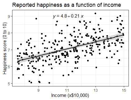 Extrapolating data in R