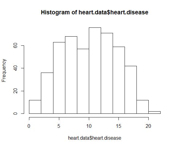 Multiple regression histogram