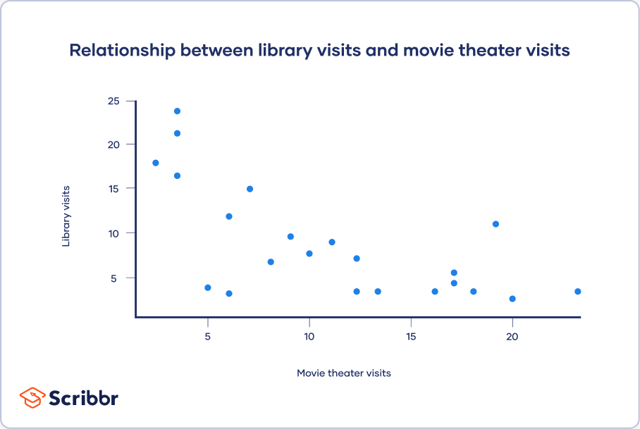 Descriptive statistics: Scatter plot