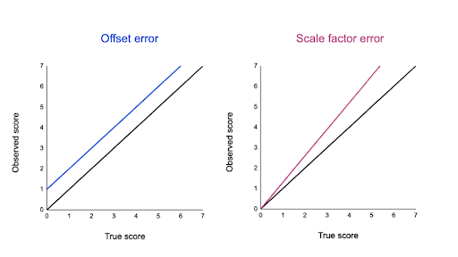 Systematic error